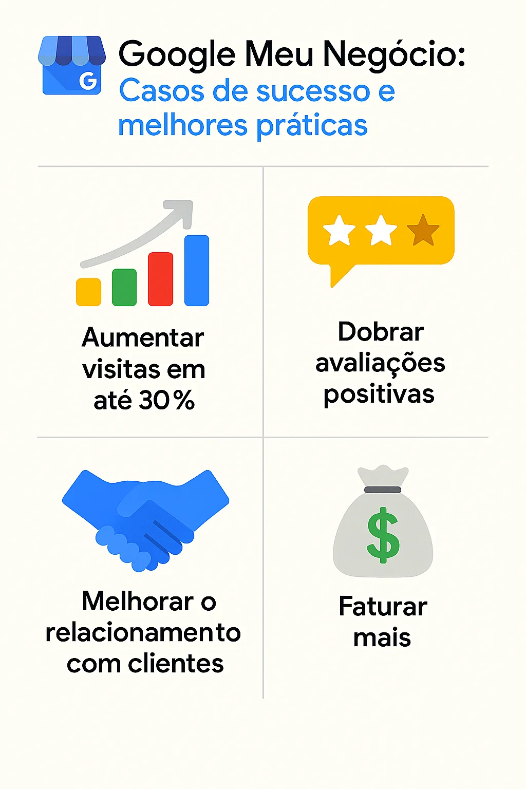 Infográfico apresentando casos de sucesso e melhores práticas para empresas no Google Meu Negócio, com dicas visuais para otimizar perfil e aumentar visibilidade.